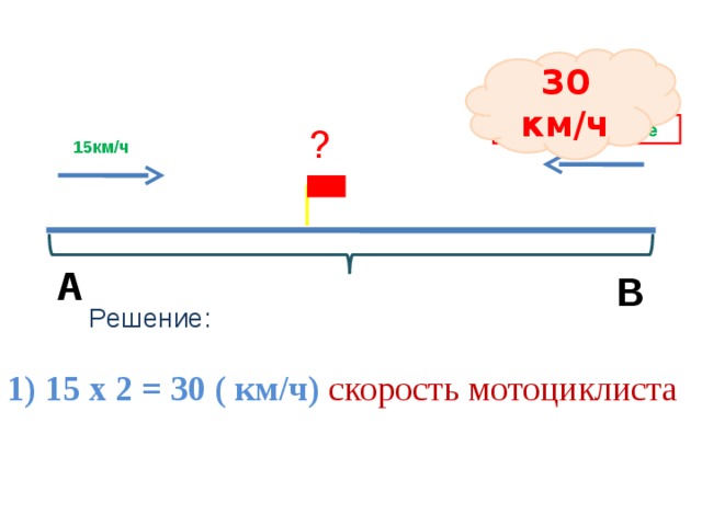 30 км/ч ? ? в 2 раза больше 15км/ч А В Решение: 1) 15 х 2 = 30 ( км/ч) скорость мотоциклиста