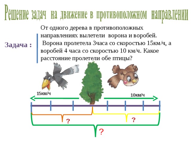 От одного дерева в противоположных направлениях вылетели ворона и воробей.  Ворона пролетела 3часа со скоростью 15км/ч, а воробей 4 часа со скоростью 10 км/ч. Какое расстояние пролетели обе птицы?   Задача : 15км/ч 10км/ч ? ? ?