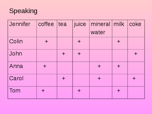 Speaking Jennifer coffee Colin tea  + John juice Anna  +  + mineral water  + Carol  + milk Tom coke  +  +  +  +  +  +  +  +  +  +