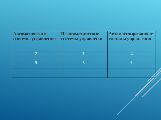 Автоматические системы управления Неавтоматические системы управления 2 Автоматизированные системы управления 1 5 3 4   6    