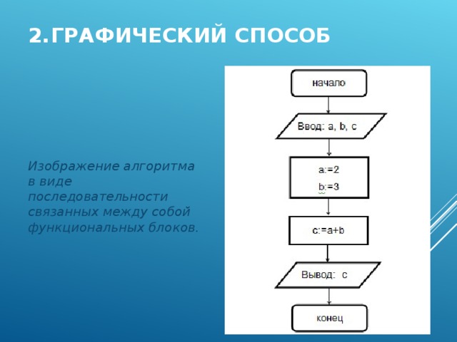 Сравните словесную запись алгоритмов в свободной форме запись по шагам и блок схему какие недостатки