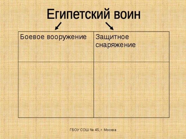 Боевое вооружение Защитное снаряжение ГБОУ СОШ № 45, г. Москва