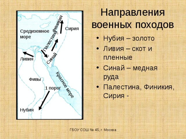 Красное море Синай Палестина Финикия Направления военных походов Сирия Средиземное море Нубия – золото Ливия – скот и пленные Синай – медная руда Палестина, Финикия, Сирия -  Ливия Фивы 1 порог Нубия ГБОУ СОШ № 45, г. Москва