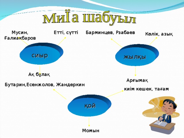 Мусин, Ғалиакбаров Етті, сүтті Барминцев, Рзабаев Көлік, азық сиыр жылқы Ақ бұлақ Арғымақ Бутарин,Есенжолов, Жандеркин киім кешек, тағам қой Момын