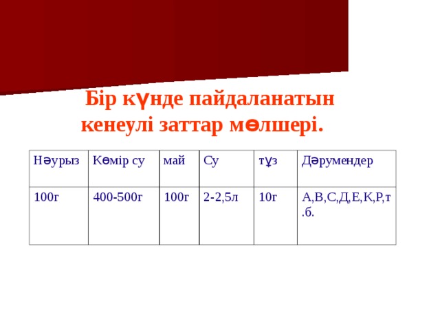Бір күнде пайдаланатын кенеулі заттар мөлшері. Нәурыз 100г Көмір су май 400-50 0 г Су 100г тұз 2-2,5л 10г Дәрумендер А,В,С,Д,Е,К,Р,т.б.