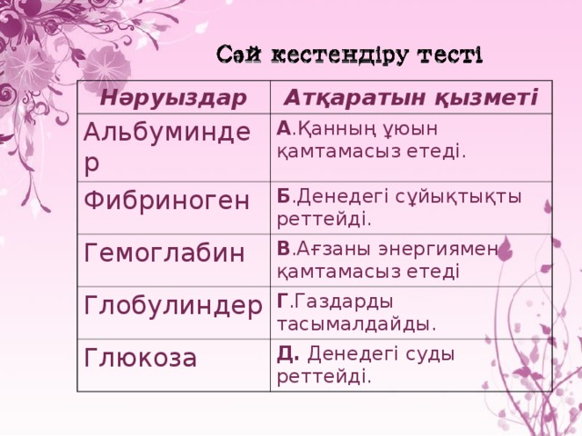 Нәруыздар Атқаратын қызметі Альбуминдер А .Қанның ұюын қамтамасыз етеді. Фибриноген Б .Денедегі сұйықтықты реттейді. Гемоглабин В .Ағзаны энергиямен қамтамасыз етеді Глобулиндер Г .Газдарды тасымалдайды. Глюкоза Д. Денедегі суды реттейді.