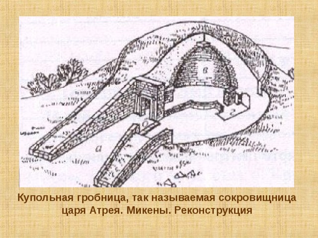 Купольная гробница, так называемая сокровищница царя Атрея. Микены. Реконструкция