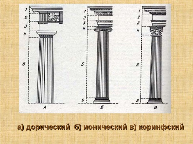 а) дорический б) ионический в) коринфский