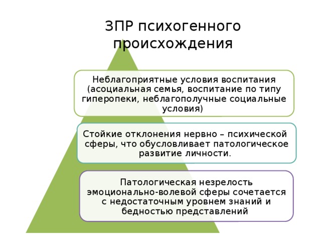 ЗПР психогенного происхождения Неблагоприятные условия воспитания (асоциальная семья, воспитание по типу гиперопеки, неблагополучные социальные условия) Стойкие отклонения нервно – психической сферы, что обусловливает патологическое развитие личности. Патологическая незрелость эмоционально-волевой сферы сочетается с недостаточным уровнем знаний и бедностью представлений
