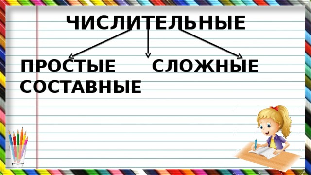 ЧИСЛИТЕЛЬНЫЕ  ПРОСТЫЕ СЛОЖНЫЕ СОСТАВНЫЕ