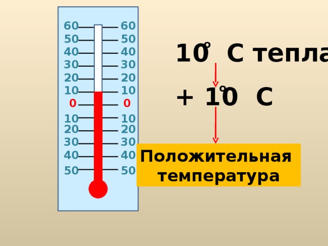 6 0 6 0 50 50 о 1 0 C тепла 40 40 30 30 20 20 + 1 0 C о 10 10 0 0 10 10 20 20 30 30 Положительная температура 40 40 50 50