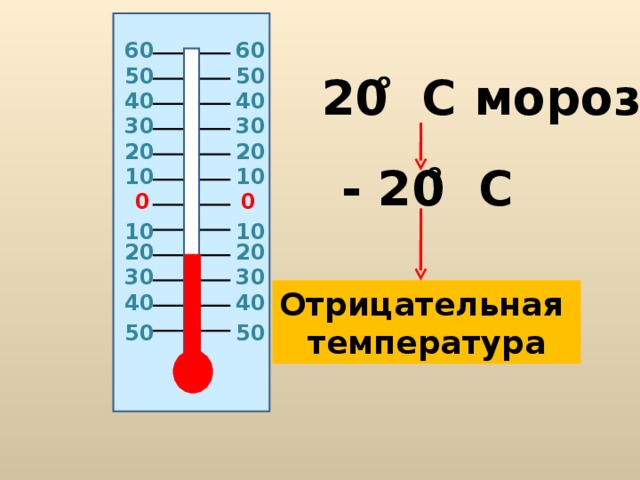 6 0 6 0 50 50 о 2 0 C мороза 40 40 30 30 20 20 - 2 0 C о 10 10 0 0 10 10 20 20 30 30 Отрицательная температура 40 40 50 50