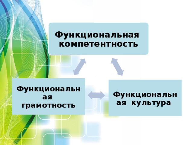 Функциональная грамотность тест