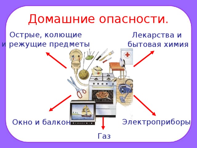 Домашние опасности. Острые, колющие и режущие предметы Лекарства и бытовая химия Электроприборы Окно и балкон Газ