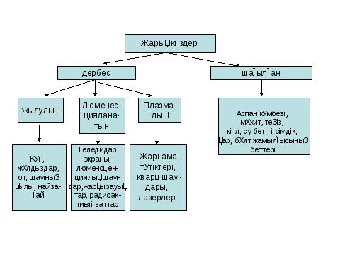 Жарықтың сыну заңы презентация