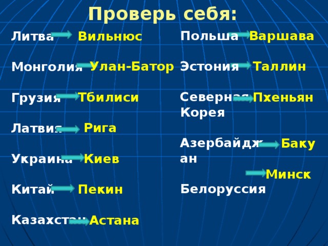 Проверь себя:  Вильнюс Варшава Польша  Эстония  Северная Корея  Азербайджан  Белоруссия Литва  Монголия  Грузия  Латвия  Украина  Китай  Казахстан  Улан-Батор Таллин Пхеньян Тбилиси Рига Баку Киев Минск Пекин Астана