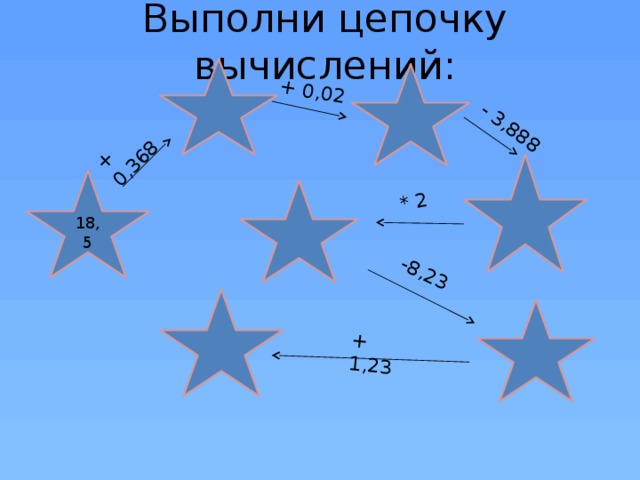 Выполни цепочку вычислений: + 0,368 + 0,02 - 3,888 * 2 -8,23 + 1,23 18,5