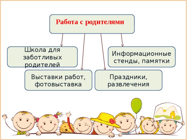 Работа с родителями Школа для заботливых родителей Информационные стенды, памятки Выставки работ, фотовыставка Праздники, развлечения Повышать уровень компетентности по полоролевому воспитанию и развитию необходимо и у родителей. Большая работа была проведена в этом направлении. В рамках «Школы для заботливых родителей» и психолого-педагогических гостиных прошли родительские встречи на темы: «Мальчики и девочки- два разных мира», «Гендерные роли членов семьи и их взаимодействие», «Воспитание мальчиков и девочек в современной семье»