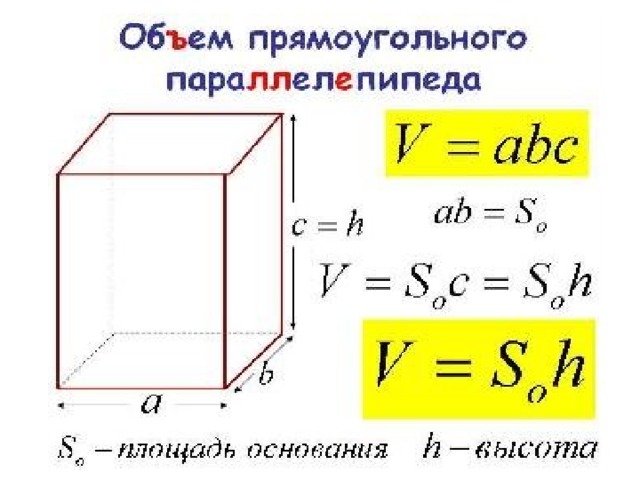 Кубометр помещения. Как узнать объем помещения. Формула нахождения объема комнаты. Формула нахождения объёма ктмнаты. Формула объема прямоугольного параллелепипеда.
