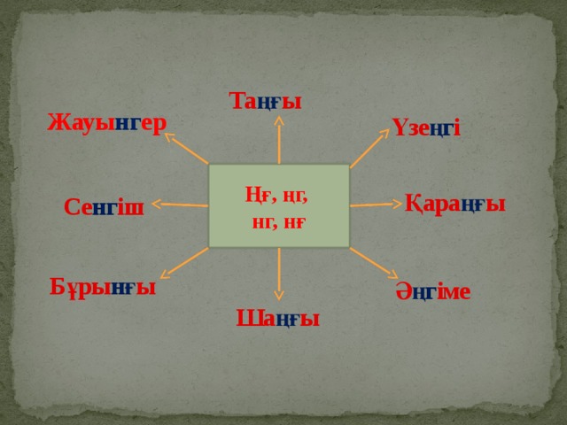 Та ңғ ы  Жауы нг ер Үзе ңг і Ңғ, ңг, нг, нғ Қара ңғ ы Се нг іш Бұры нғ ы Ә ңг іме Ша ңғ ы