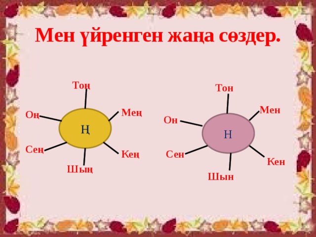 Мен үйренген жаңа сөздер. Тоң Тон Мен Мең Оң Ң Он Н Сең Сен Кең Кен Шың Шын