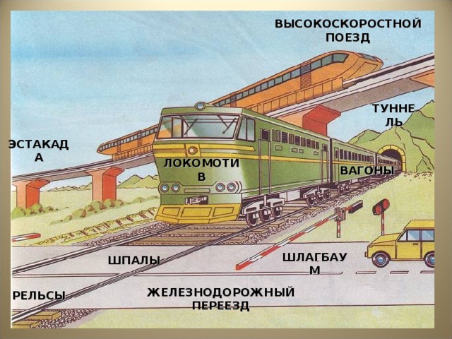 ВЫСОКОСКОРОСТНОЙ ПОЕЗД ТУННЕЛЬ ЭСТАКАДА ЛОКОМОТИВ ВАГОНЫ  ШПАЛЫ ШЛАГБАУМ РЕЛЬСЫ ЖЕЛЕЗНОДОРОЖНЫЙ ПЕРЕЕЗД 13