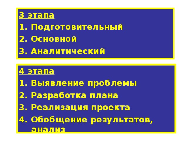 3 этапа 1. Подготовительный 2. Основной 3. Аналитический 4 этапа 1. Выявление проблемы 2. Разработка плана 3. Реализация проекта 4. Обобщение результатов, анализ