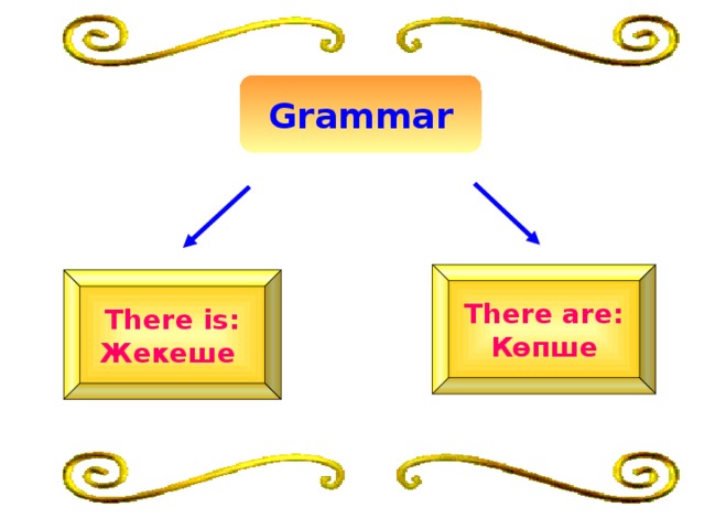 Grammar There are: Көпше There is: Жекеше