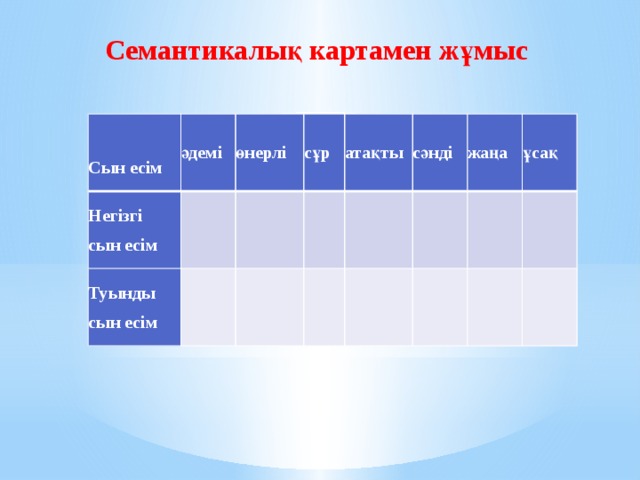 Семантикалық картамен жұмыс       Сын есім әдемі Негізгі сын есім   өнерлі Туынды   сұр   сын есім     атақты сәнді       жаңа   ұсақ          