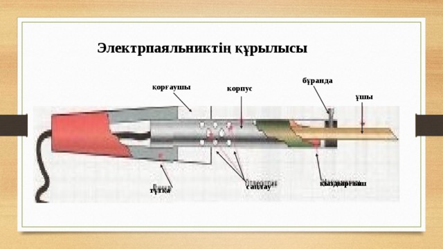 Электрпаяльниктің құрылысы бұранда қорғаушы корпус ұшы қыздырғыш саңлау тұтқа