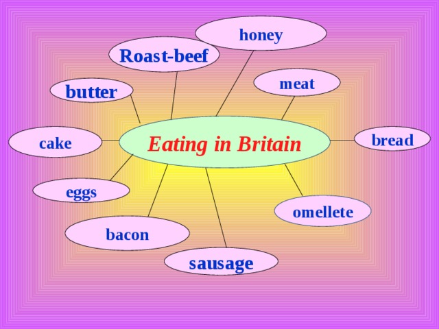 honey Roast-beef meat butter Eating in Britain bread cake eggs omellete bacon sausage