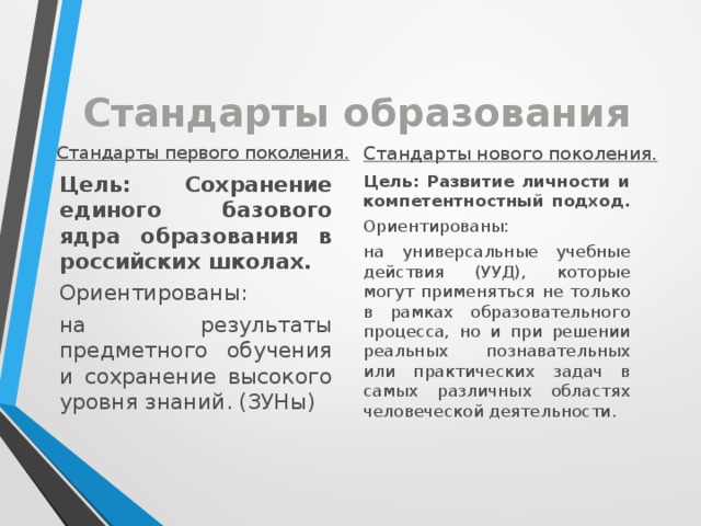 Стандарты образования Стандарты первого поколения. Стандарты нового поколения. Цель: Сохранение единого базового ядра образования в российских школах. Цель: Развитие личности и компетентностный подход. Ориентированы: Ориентированы: на результаты предметного обучения и сохранение высокого уровня знаний. (ЗУНы) на универсальные учебные действия (УУД), которые могут применяться не только в рамках образовательного процесса, но и при решении реальных познавательных или практических задач в самых различных областях человеческой деятельности.