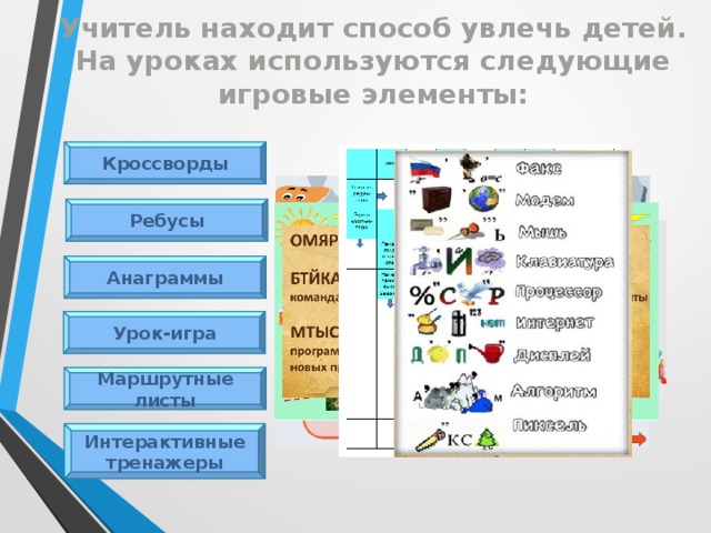 Учитель находит способ увлечь детей.  На уроках используются следующие игровые элементы: Кроссворды Ребусы Анаграммы Урок-игра Маршрутные листы Интерактивные тренажеры