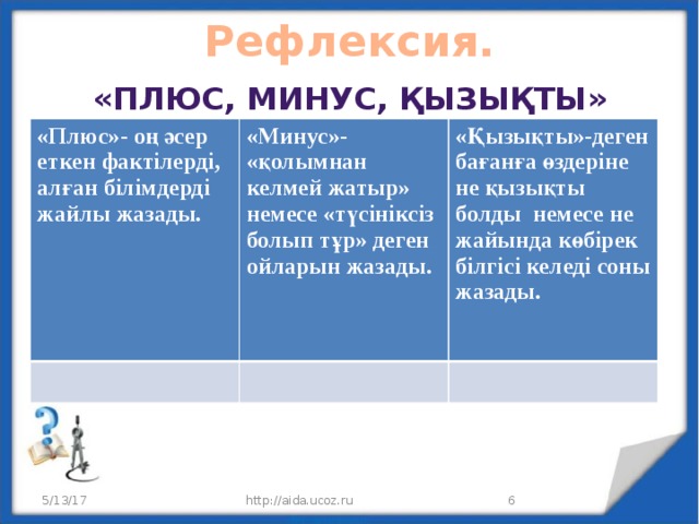 Рефлексия.   «Плюс, минус, қызықты» «Плюс»- оң әсер еткен фактілерді, алған білімдерді жайлы жазады.  «Минус»- «қолымнан келмей жатыр» немесе «түсініксіз болып тұр» деген ойларын жазады.  «Қызықты»-деген бағанға өздеріне не қызықты болды немесе не жайында көбірек білгісі келеді соны жазады.   5/13/17 http://aida.ucoz.ru