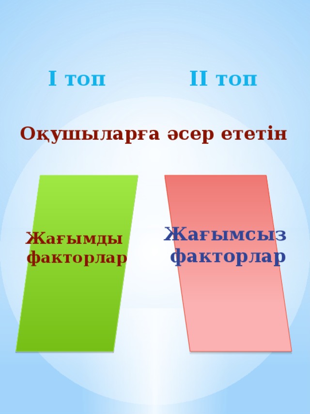 І топ ІІ топ Оқушыларға әсер ететін Жағымсыз факторлар Жағымды факторлар