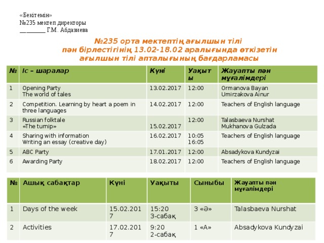 «Бекітемін» № 235 мектеп директоры ________ Г.М. Абдазиева № 235 орта мектептің ағылшын тілі пән бірлестігінің 13.02-18.02 аралығында өткізетін ағылшын тілі апталығының бағдарламасы № Іс – шаралар 1 Күні Opening Party 2 Уақыты The world of tales Competition. Learning by heart a poem in three languages 13.02.2017 3 12:00 Жауапты пән мұғалімдері 4 14.02.2017 Russian folktale «The turnip» Sharing with information 12:00 5  15.02.2017 Ormanova Bayan Writing an essay (creative day) 12:00 6 Teachers of English language Umirzakova Ainur 16.02.2017 ABC Party 10:05 Awarding Party 17.01.2017 Talasbaeva Nurshat 16:05 18.02.2017 Teachers of English language 12:00 Mukhanova Gulzada 12:00 Absadykova Kundyzai Teachers of English language № 1 Ашық сабақтар 2 Күні Days of the week Уақыты 15.02.2017 Activities 17.02.2017 15:20 Сыныбы 3 «Ә» 9:20 3-сабақ Жауапты пән мұғалімдері 1 «А» Talasbaeva Nurshat 2-сабақ  Absadykova Kundyzai