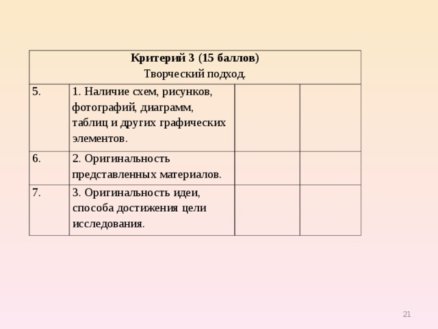 Критерий 3 (15 баллов) Творческий подход. 5. 1. Наличие схем, рисунков, фотографий, диаграмм, таблиц и других графических элементов. 6.   2. Оригинальность представленных материалов. 7.     3. Оригинальность идеи, способа достижения цели исследования.      