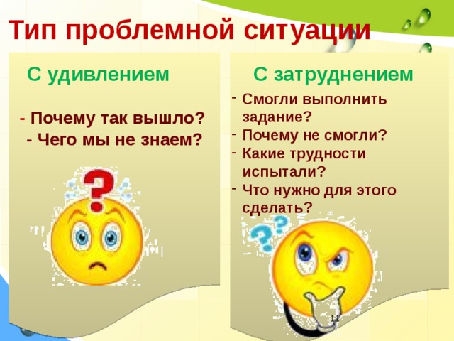 Тип проблемной ситуации С удивлением С затруднением  Смогли выполнить задание? Почему не смогли? Какие трудности испытали? Что нужно для этого сделать? - Почему так вышло?  - Чего мы не знаем?