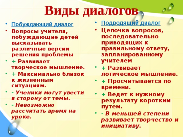 Виды диалогов Подводящий диалог Цепочка вопросов, последовательно приводящих к правильному ответу, запланированному учителем + Развивает логическое мышление. + Просчитывается по времени. + Ведет к нужному результату коротким путем. - В меньшей степени развивает творчество и инициативу.  Побуждающий диалог Вопросы учителя, побуждающие детей высказывать различные версии решения проблемы + Развивает творческое мышление. + Максимально близок к жизненным ситуациям. - Ученики могут увести в сторону от темы. - Невозможно рассчитать время на уроке.