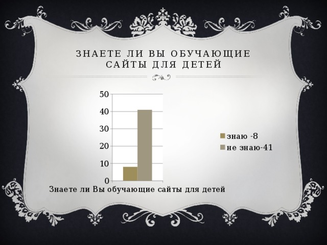 Знаете ли Вы обучающие сайты для детей