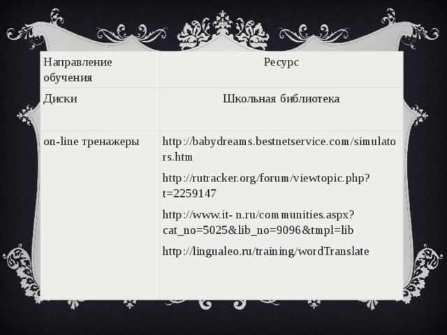 Направление обучения Ресурс Диски Школьная библиотека on-line тренажеры http://babydreams.bestnetservice.com/simulators.htm http://rutracker.org/forum/viewtopic.php?t=2259147 http://www.it- n.ru/communities.aspx?cat_no=5025&lib_no=9096&tmpl=lib http://lingualeo.ru/training/wordTranslate