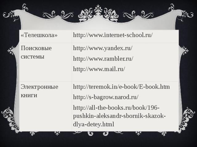 «Телешкола» http://www.internet-school.ru/  Поисковые системы   http://www.yandex.ru/ Электронные книги http://www.rambler.ru/ http://teremok.in/e-book/E-book.htm http://www.mail.ru/  http://s-bagrow.narod.ru/ http://all-the-books.ru/book/196-pushkin-aleksandr-sbornik-skazok-dlya-detey.html 