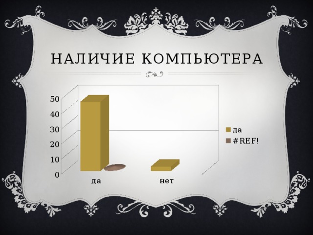 Наличие компьютера