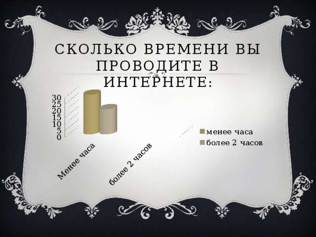 Сколько времени Вы проводите в интернете: