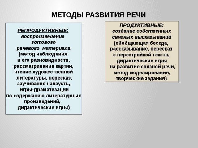 МЕТОДЫ РАЗВИТИЯ РЕЧИ ПРОДУКТИВНЫЕ: создание собственных связных высказываний (обобщающая беседа, рассказывание, пересказ с перестройкой текста,  дидактические игры  на развитие связной речи,  метод моделирования, творческие задания)  РЕПРОДУКТИВНЫЕ:  воспроизведение готового речевого материала (метод наблюдения и его разновидности,  рассматривание картин, чтение художественной  литературы, пересказ, заучивание наизусть,  игры-драматизации  по содержанию литературных произведений, дидактические игры)