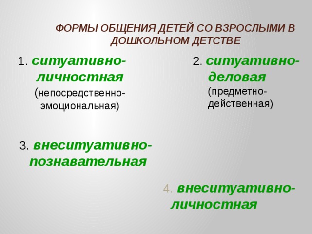 ФОРМЫ ОБЩЕНИЯ ДЕТЕЙ СО ВЗРОСЛЫМИ В ДОШКОЛЬНОМ ДЕТСТВЕ 2.  ситуативно-деловая (предметно-действенная) 1.  ситуативно-личностная ( непосредственно-эмоциональная) 4. внеситуативно- личностная 3. внеситуативно-познавательная