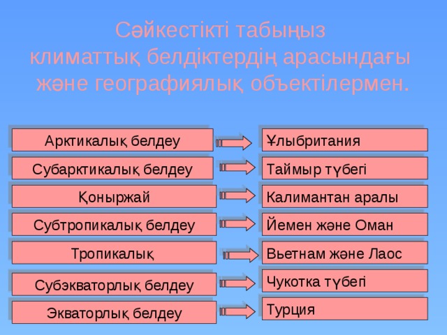 Сәйкестiктi табыңыз климаттық белдiктердiң арасындағы және географиялық объектілермен. Арктикалық белдеу Ұлыбритания Таймыр түбегі Субарктикалық белдеу Калимантан аралы Қоныржай Субтропикалық белдеу Йемен және Оман Вьетнам және Лаос Тропикалық Чукотка түбегі Субэкваторлық белдеу Турция Экваторлық белдеу