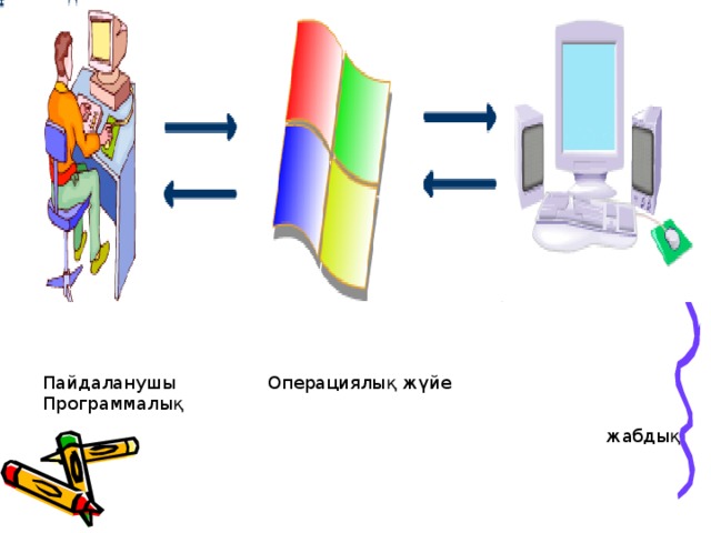 Операциялық жүйе презентация