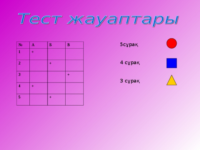 5сұрақ  4 сұрақ  3 сұрақ № 1 А + Б 2 В 3 + 4 + 5 + +