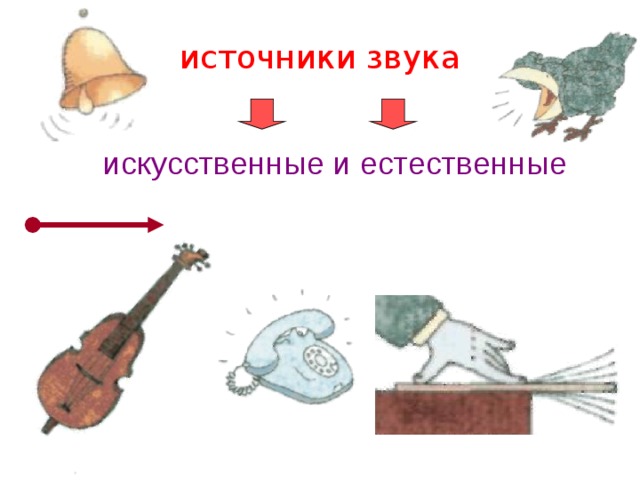 Нарисуй источник звуков окружающий. Естественные и искусственные источники звука 1 класс. Искусственные звуки. Источники звука картинки.